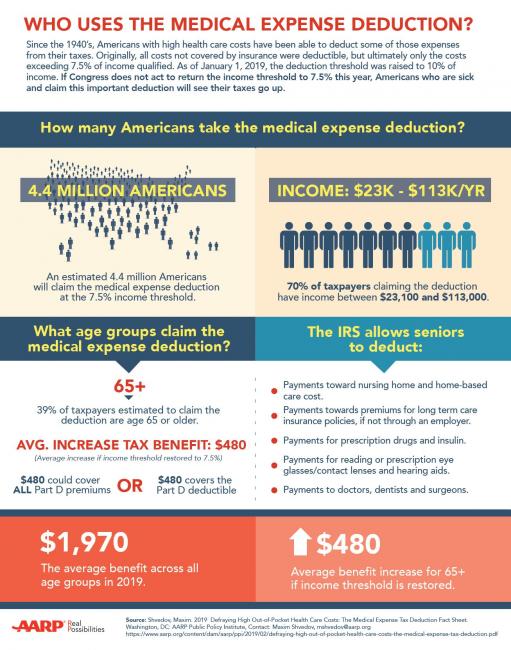 aarp medxinfogrpahoc3 custom 650x650