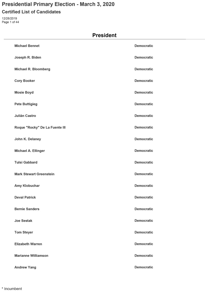 cert list candidates 2