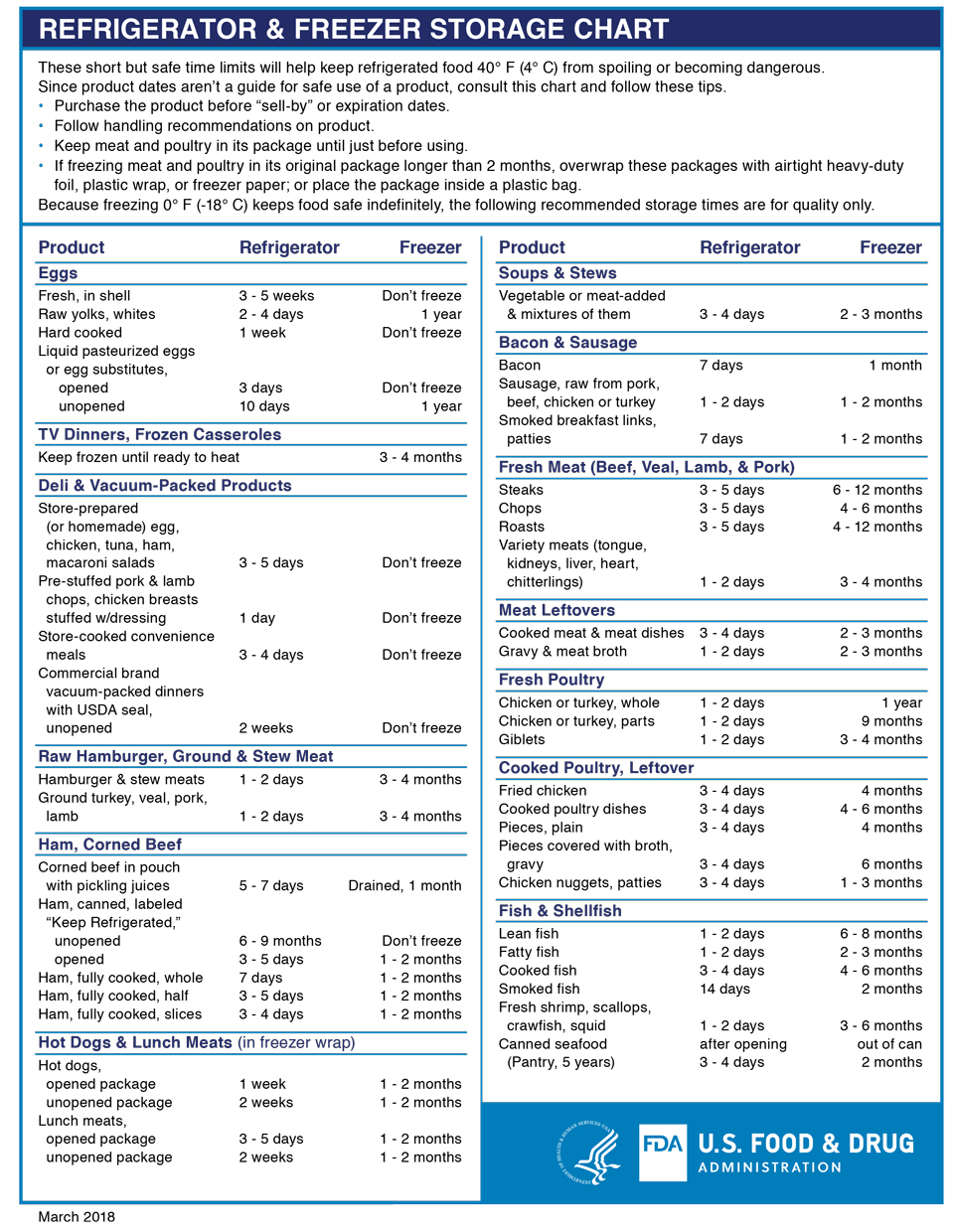 fda 2018 03 06 FoodStorageCharts English
