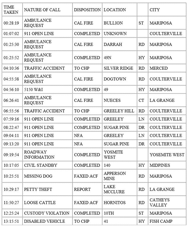 mariposa county booking report for december 1 2019.1