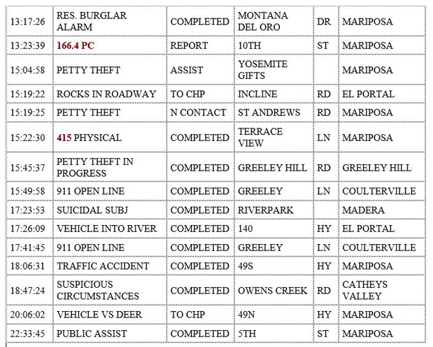 mariposa county booking report for december 1 2019.2