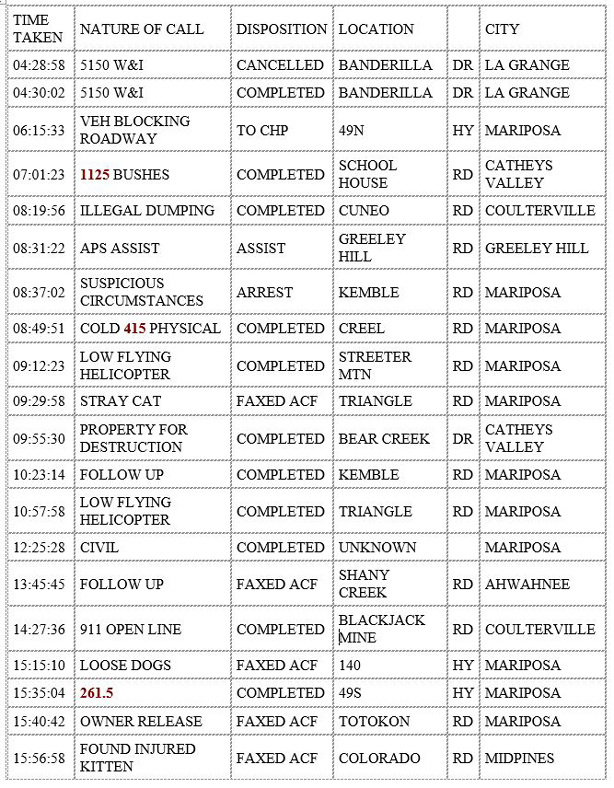 mariposa county booking report for december 10 2019.1