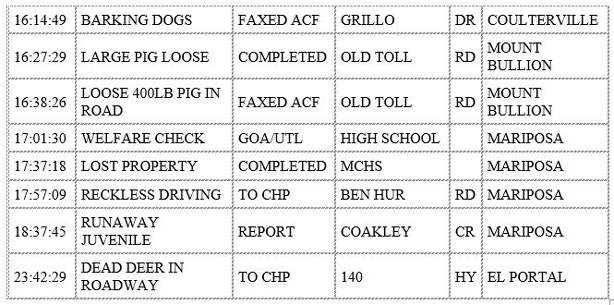 mariposa county booking report for december 10 2019.2