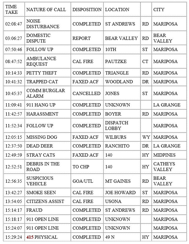 mariposa county booking report for december 11 2019.1
