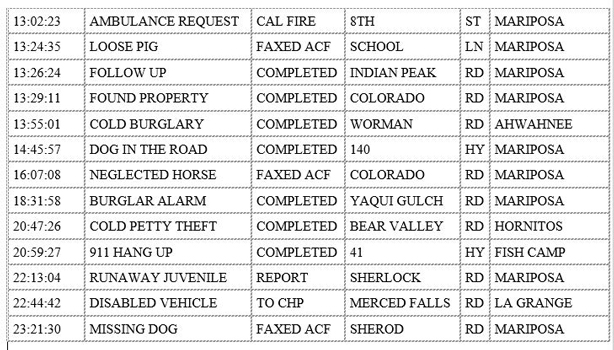 mariposa county booking report for december 13 2019.2