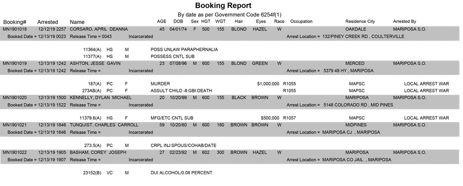 mariposa county booking report for december 13 2019