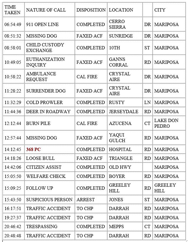 mariposa county booking report for december 14 2019.1