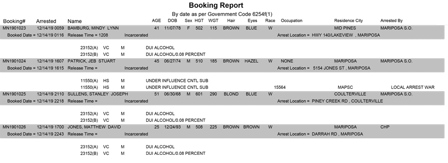 mariposa county booking report for december 14 2019