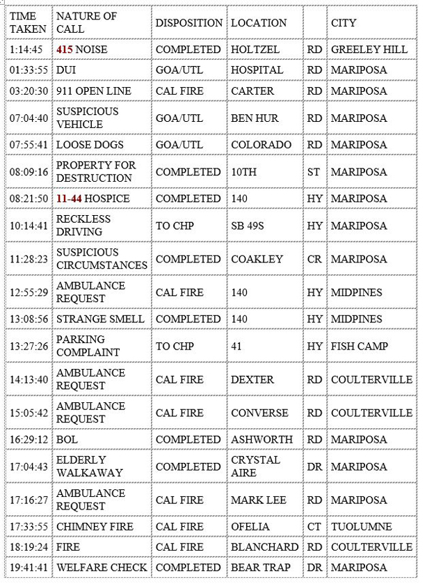 mariposa county booking report for december 15 2019.1