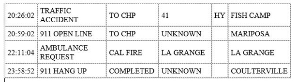 mariposa county booking report for december 15 2019.2