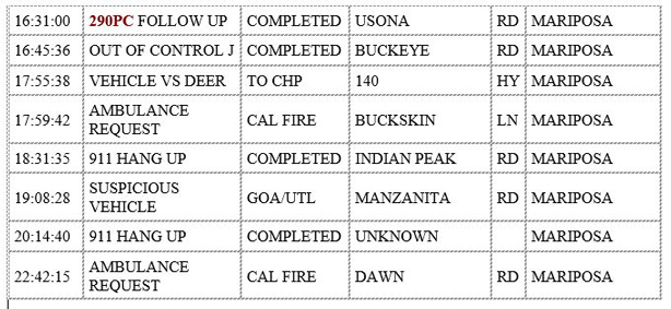 mariposa county booking report for december 16 2019.2