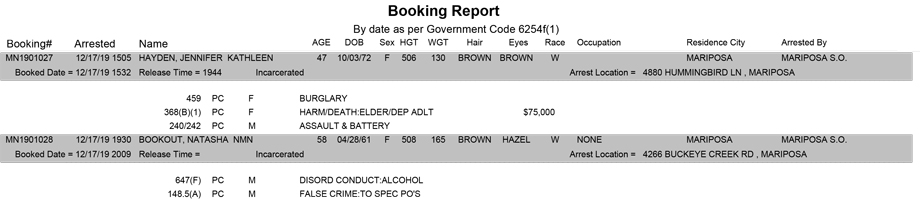 mariposa county booking report for december 17 2019.123