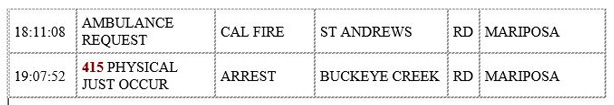 mariposa county booking report for december 17 2019.56