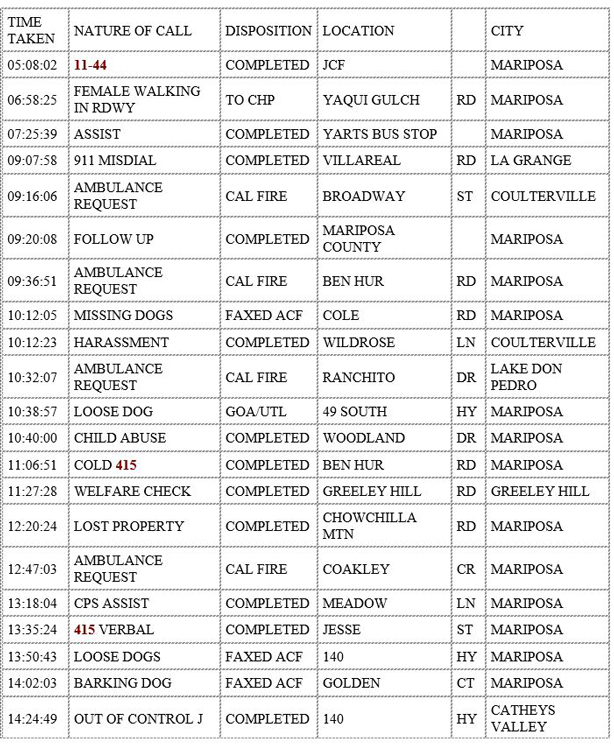mariposa county booking report for december 18 2019.1