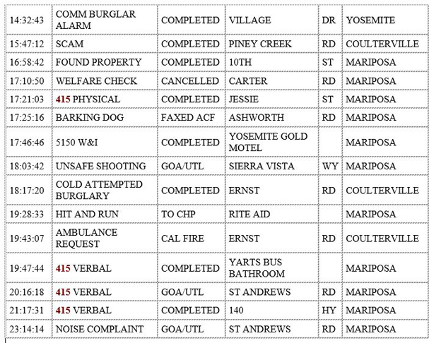 mariposa county booking report for december 18 2019.2