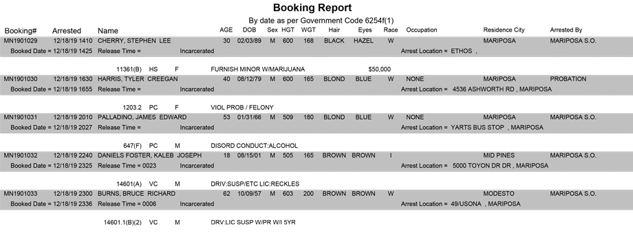mariposa county booking report for december 18 2019