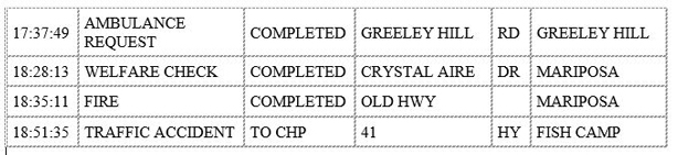 mariposa county booking report for december 19 2019.2