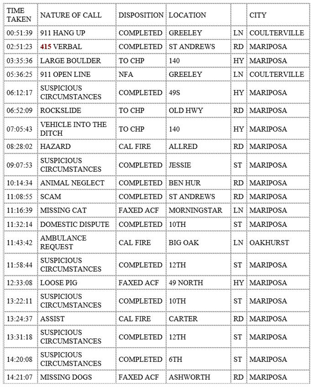 mariposa county booking report for december 2 2019.1