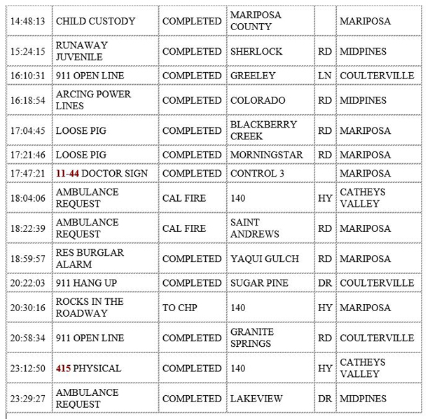 mariposa county booking report for december 2 2019.2