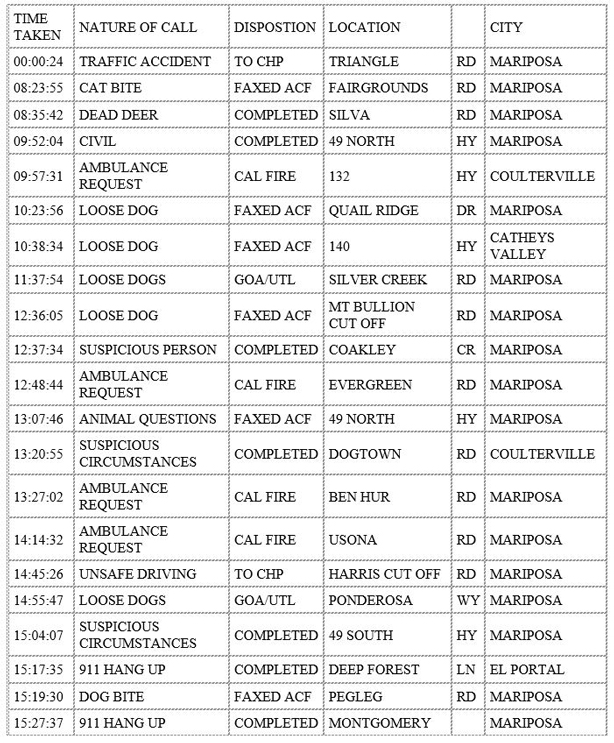 mariposa county booking report for december 20 2019.1
