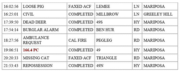mariposa county booking report for december 20 2019.2