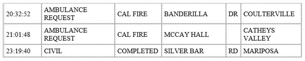 mariposa county booking report for december 21 2019.2