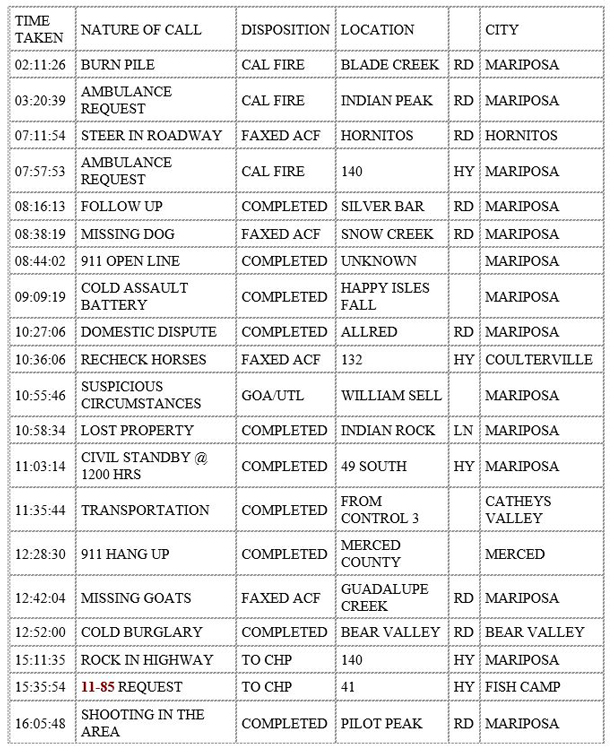 mariposa county booking report for december 22 2019.1
