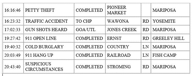 mariposa county booking report for december 22 2019.2