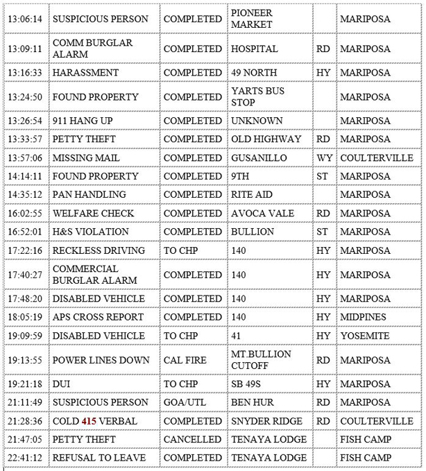 mariposa county booking report for december 23 2019.2