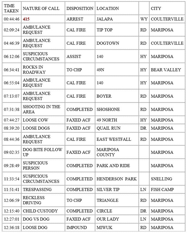 mariposa county booking report for december 24 2019.1