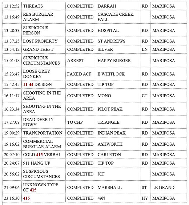 mariposa county booking report for december 24 2019.2