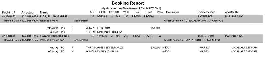 mariposa county booking report for december 24 2019