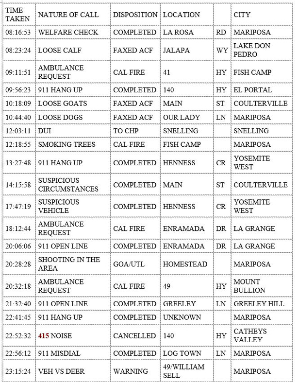 mariposa county booking report for december 25 2019.1