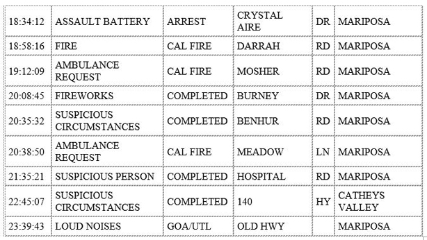 mariposa county booking report for december 28 2019.2