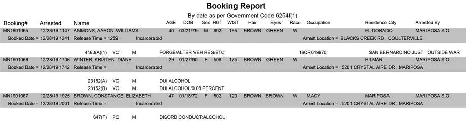 mariposa county booking report for december 28 2019