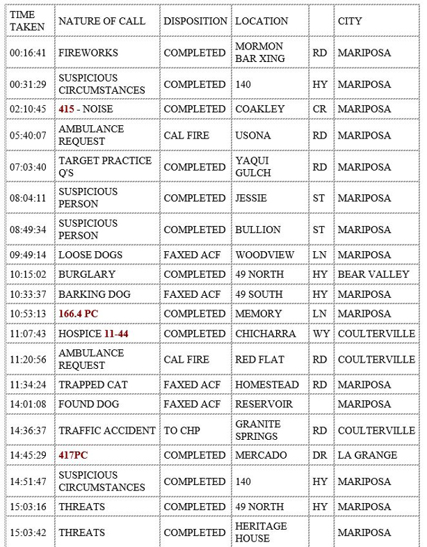mariposa county booking report for december 29 2019.1