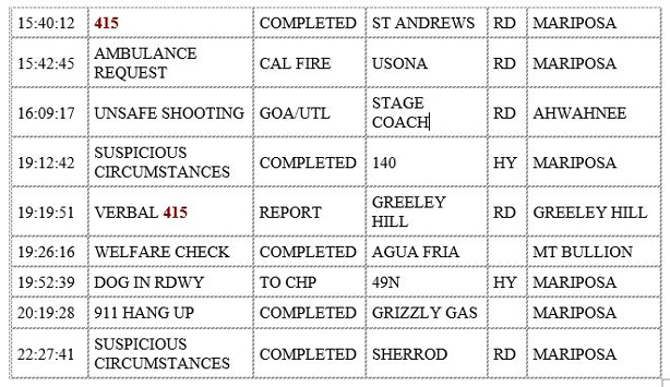 mariposa county booking report for december 29 2019.2