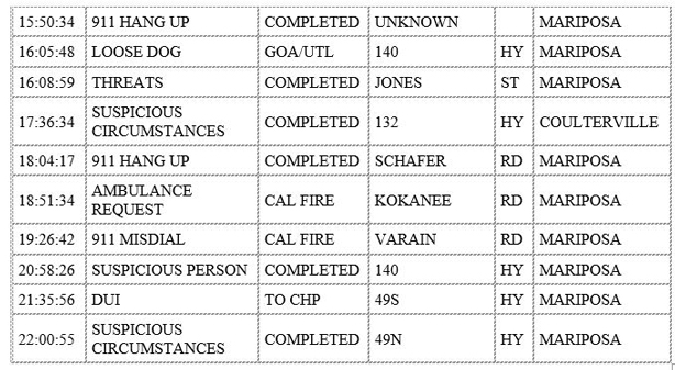 mariposa county booking report for december 30 2019.2