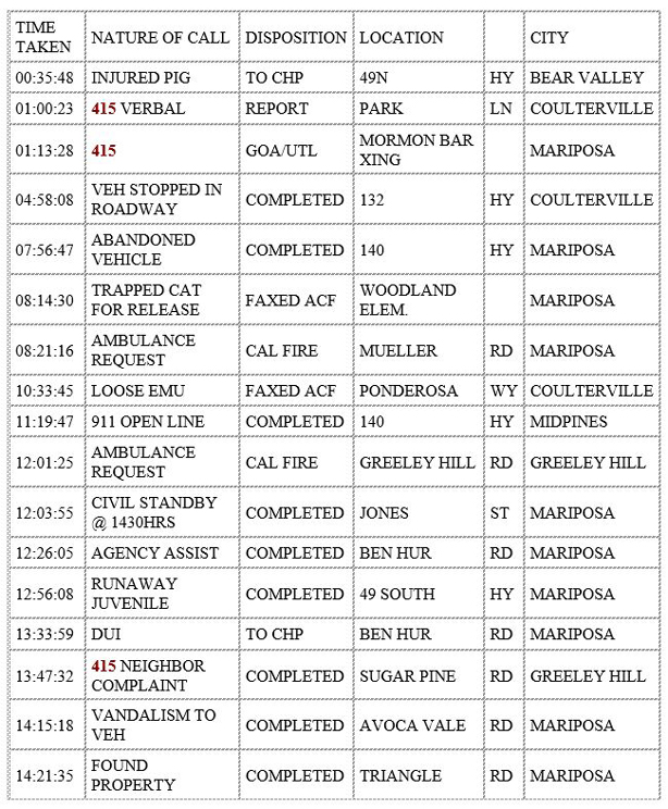 mariposa county booking report for december 31 2019.1