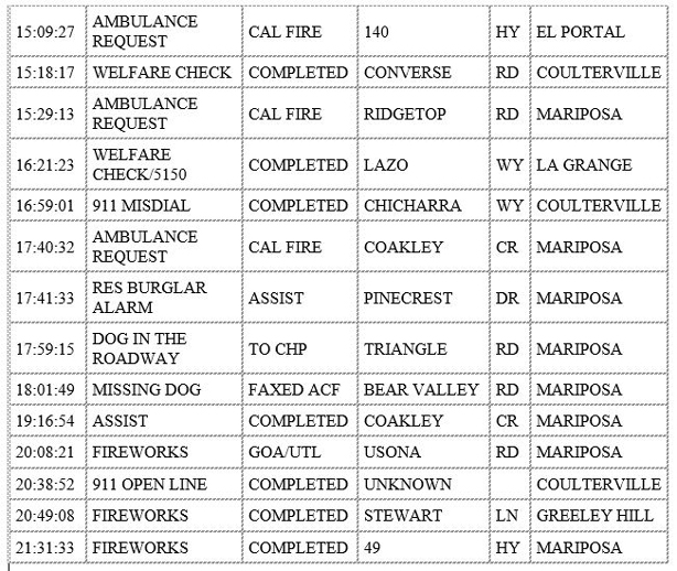 mariposa county booking report for december 31 2019.2