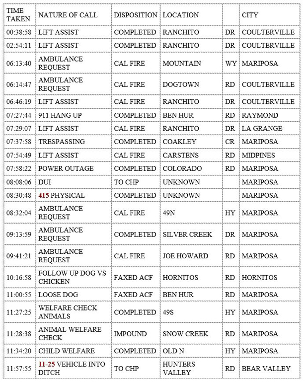 mariposa county booking report for december 4 2019.1
