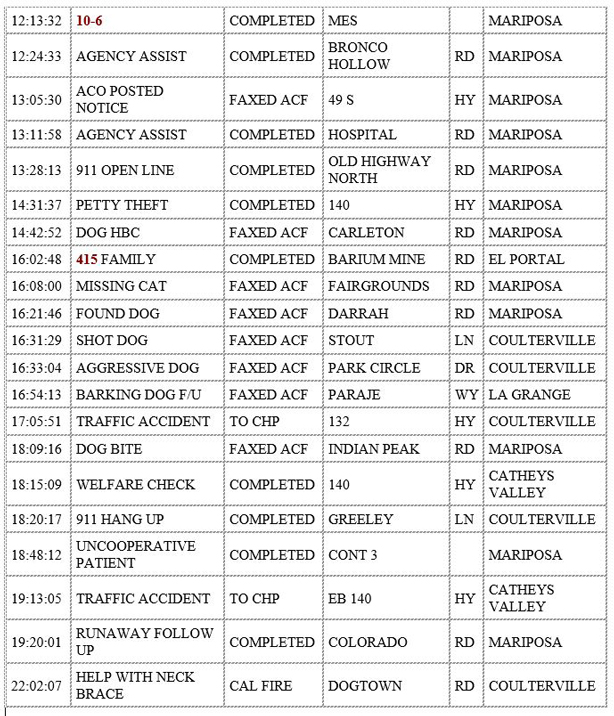 mariposa county booking report for december 4 2019.2