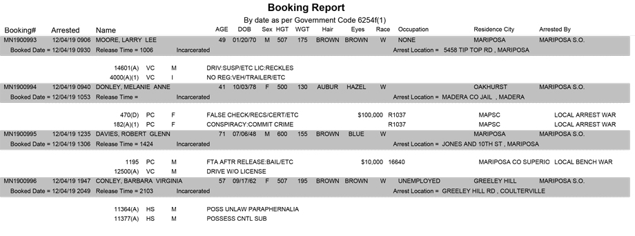 mariposa county booking report for december 4 2019