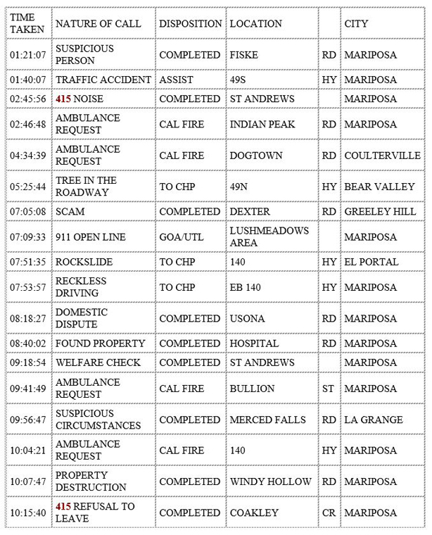 mariposa county booking report for december 5 2019.1