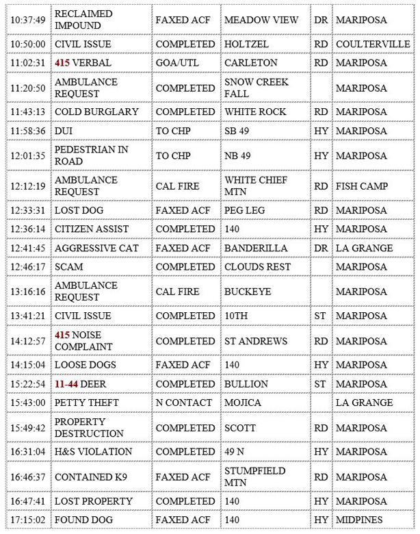 mariposa county booking report for december 5 2019.2