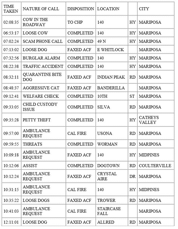 mariposa county booking report for december 6 2019.1