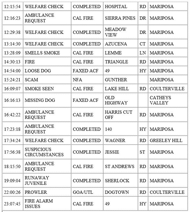 mariposa county booking report for december 6 2019.2