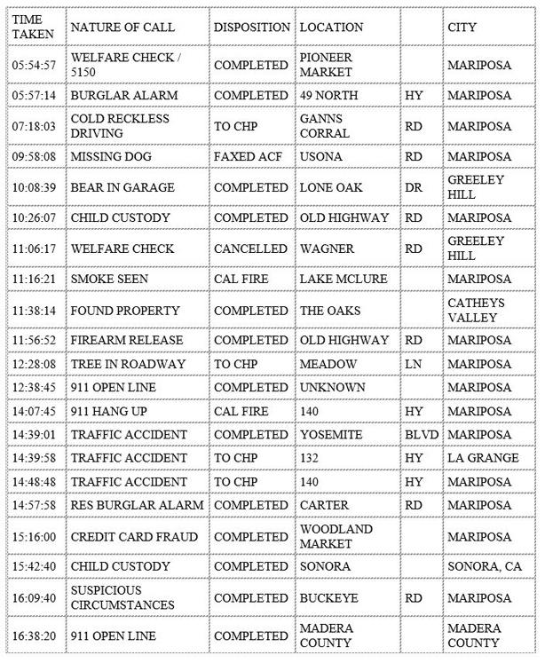 mariposa county booking report for december 7 2019.1