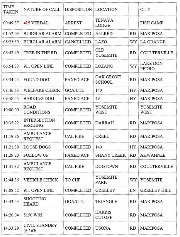 mariposa county booking report for december 8 2019.1