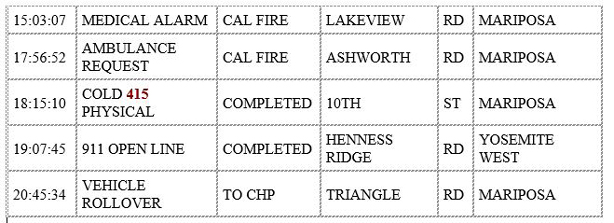 mariposa county booking report for december 8 2019.2